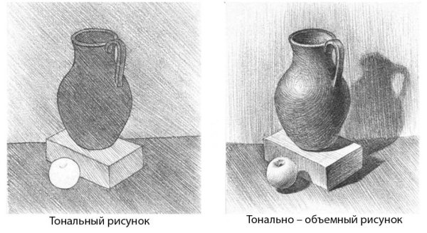 Как начертить куб пошагово