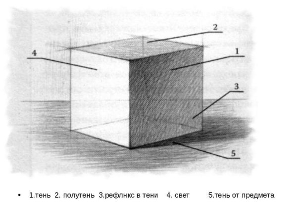 Предмет в объеме рисунок