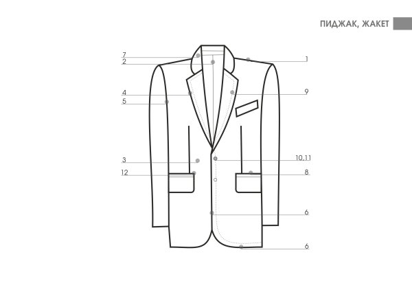 Детали кроя пиджака