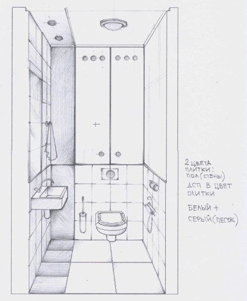 Схема рисования человека для детей дошкольного возраста