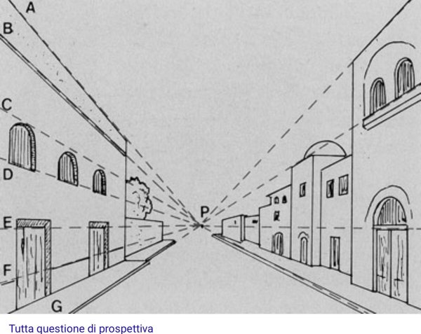 Перспектива улицы с одной точкой схода