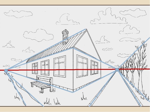 Линеарная перспектива с двумя точками схода