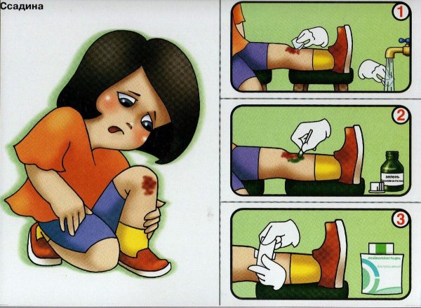 Травма рисунок