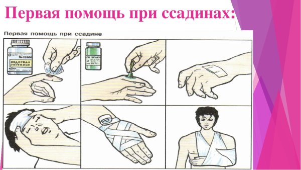 Оказание самопомощи