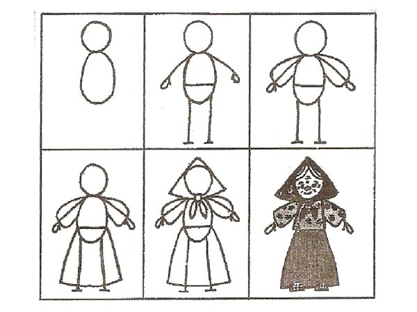 Схема рисования человека в подготовительной группе