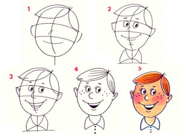 Поэтапность рисования портрета