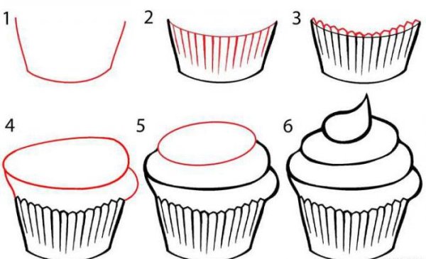 Рисование для начинающих кексиков