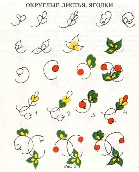 Северодвинская роспись элементы росписи