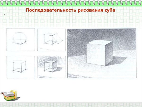 Последовательное рисование Куба