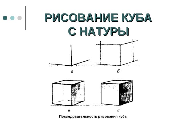Последовательное рисование Куба