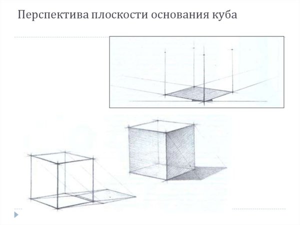 Перспектива горизонтальной плоскости