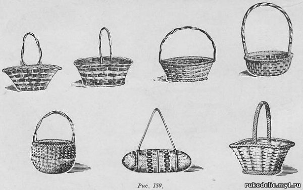 Этапы рисования корзинки