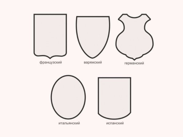 Варяжский геральдический щит