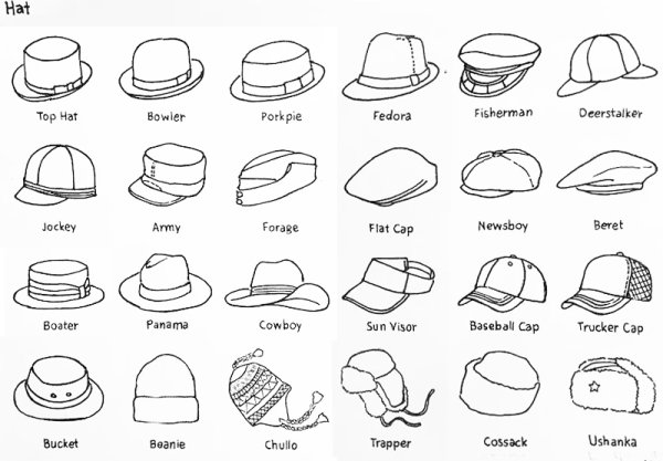 Поэтапное рисование шляпы