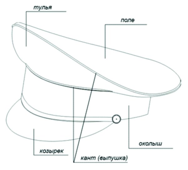 Фуражка карандашом