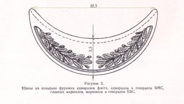 Выкройка Кепки картуз