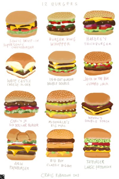 Сборка бургеров