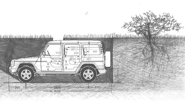 Габариты Мерседес Бенц Гелендваген