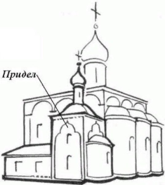 Поэтапное рисование храмов