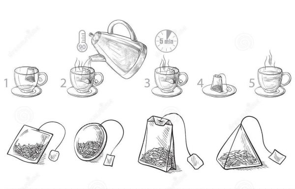Схема заваривания чая