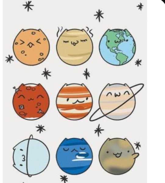 Кавайные планеты