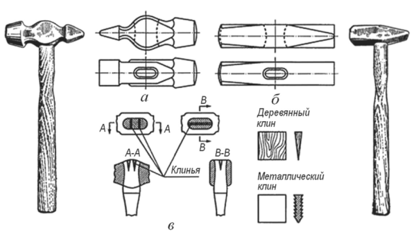Сборочный чертеж слесарного молотка