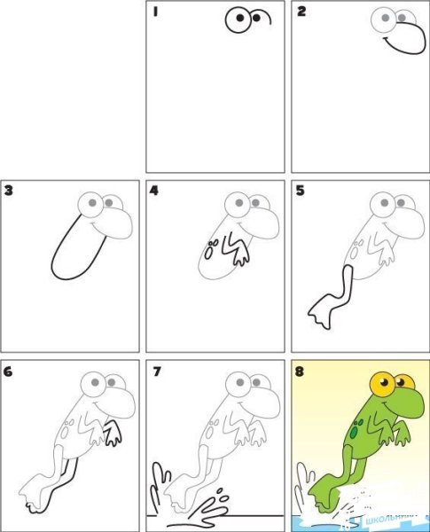 Поэтапное рисование лягушки