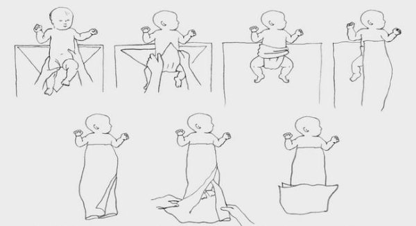 Пеленание новорожденного пошагово