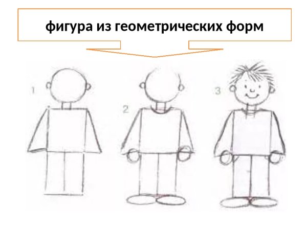 Поэтапное рисование человека для дошкольников