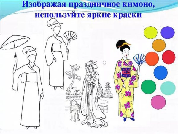 Рисование японки по этапно