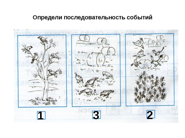 Методика последовательность событий