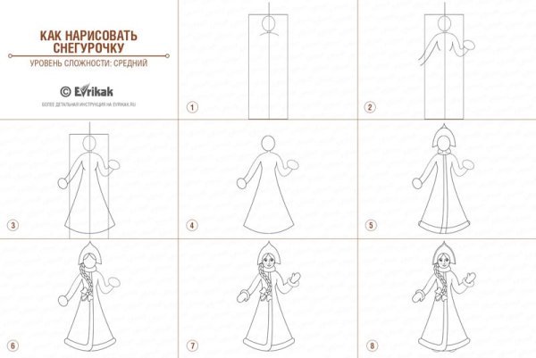 Алгоритм рисования Деда Мороза для детей