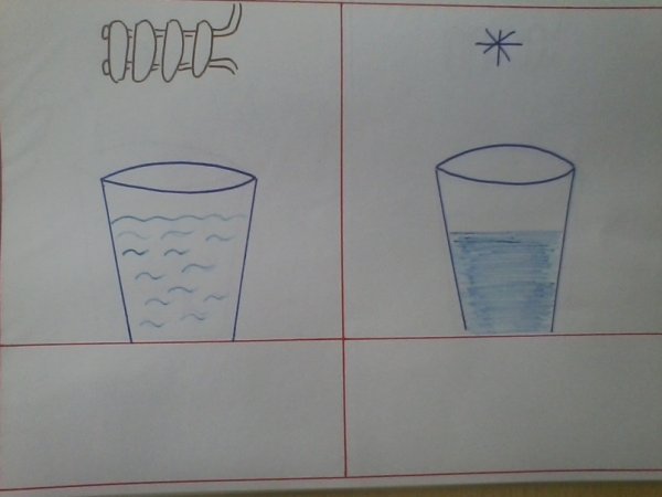 Рисование опыты с водой