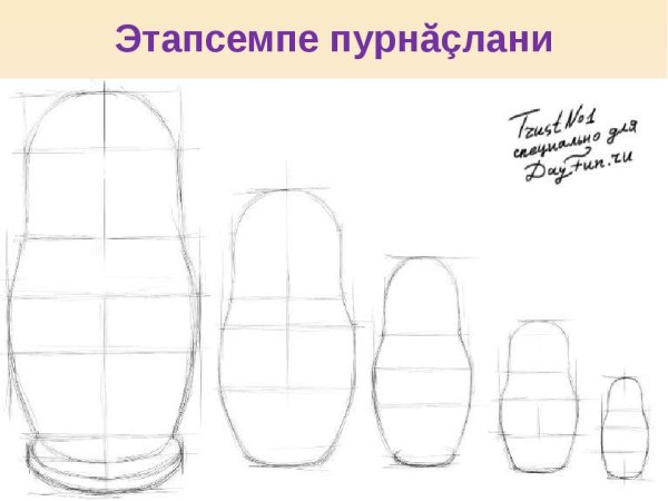 Этапы рисования матрешки