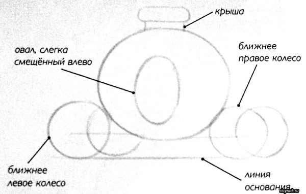 Карета для Золушки рисование в подготовительной группе