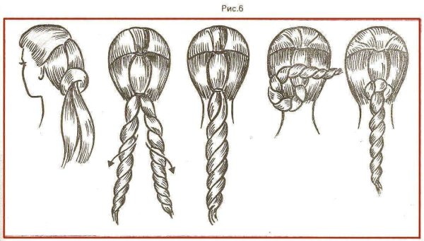 Прически для девочек схемы