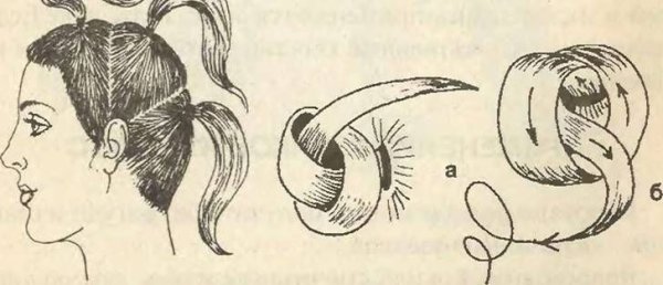 Прическа хвост схема выполнения