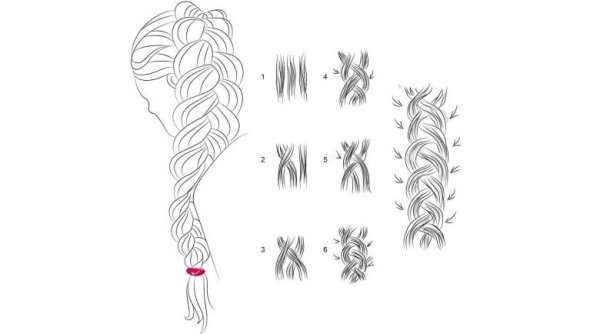 Причёска французская коса поэтапно