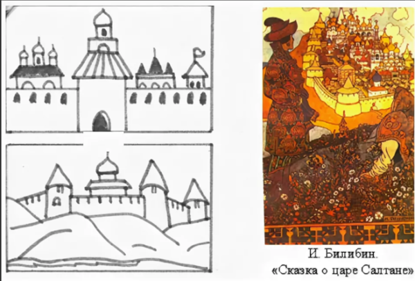 Храм Василия Блаженного набросок