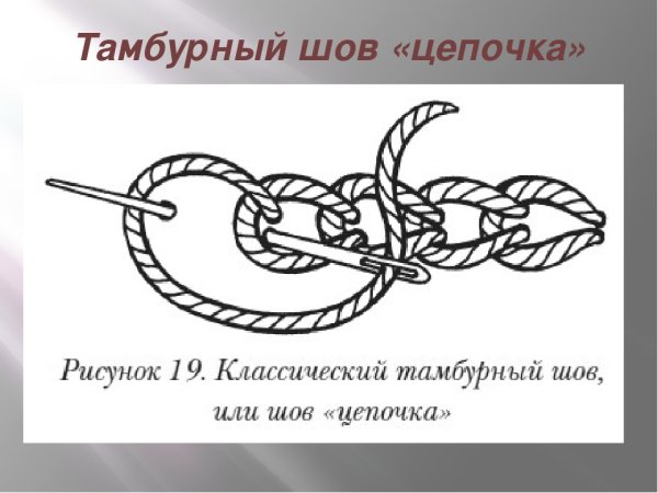Схема тамбурного шва иголкой