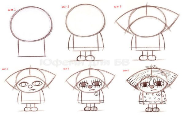 Домовёнок Кузька рисования детям