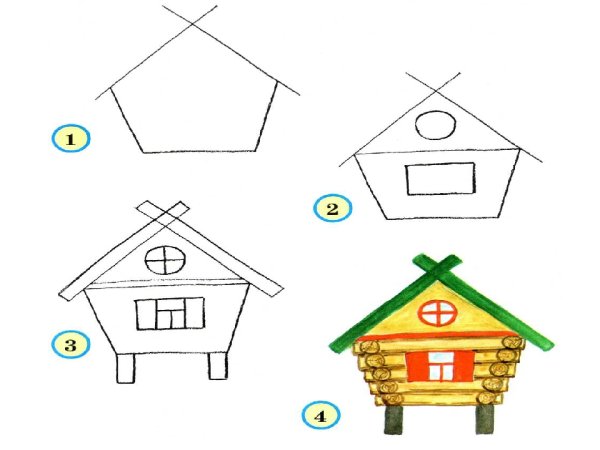 Рисование сказочный домик Теремок в средней группе