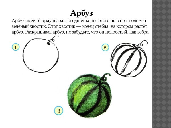 Изо фрукты 2 класс