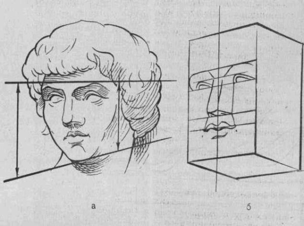 Дюрер обрубовка головы