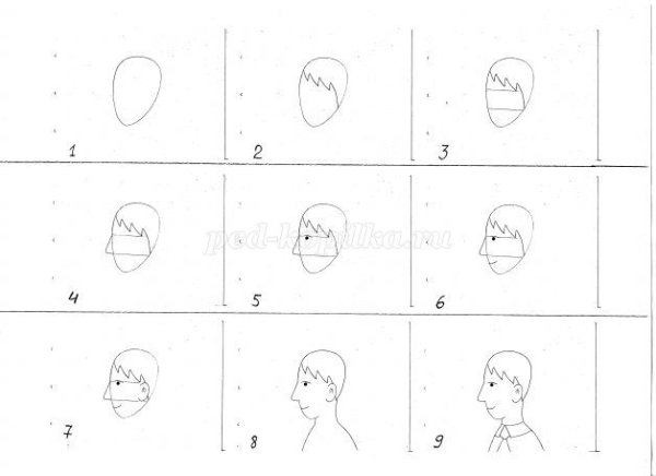 Схема рисования портрета в подготовительной группе