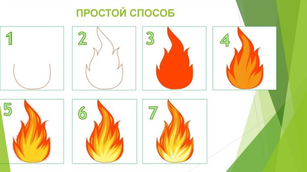 Костер поэтапное рисование для детей