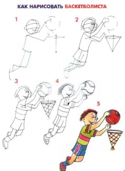 Поэтапное рисование спортсменов для детей