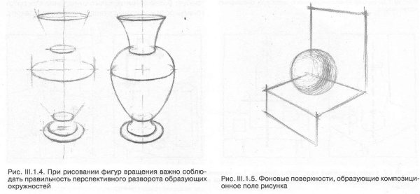 Методическая последовательность рисунка