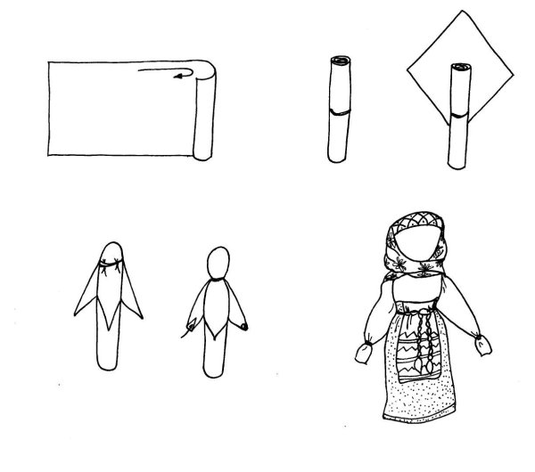 Поэтапное рисование куклы