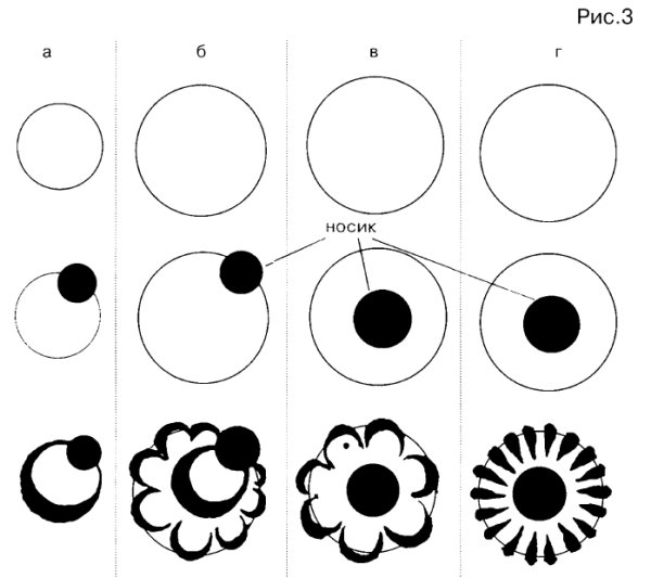 Городецкая роспись картинки раскраски элементы